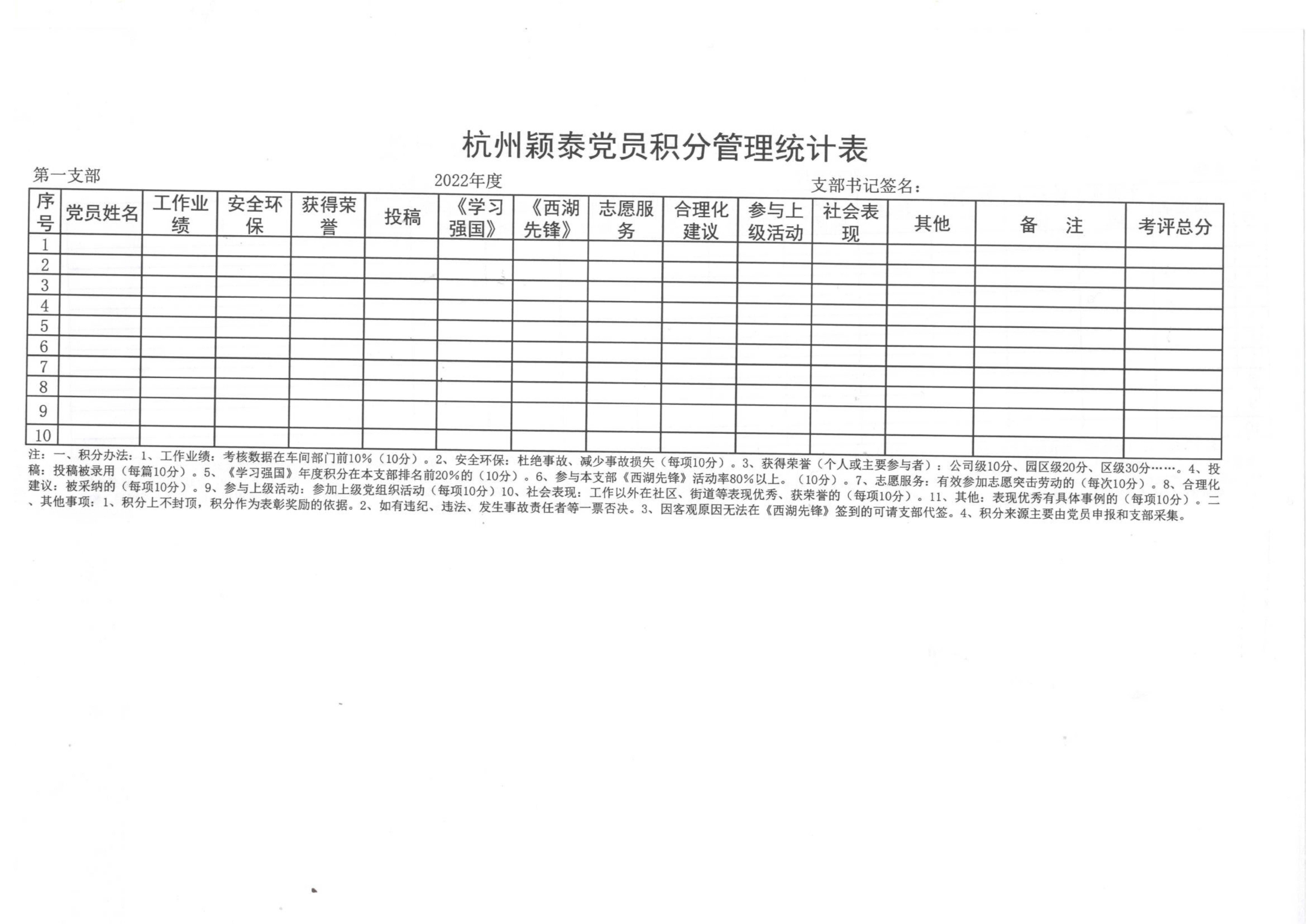 有形   量化   易行 --------杭州公海赌船710实验党员积分治理_公海赌船710
